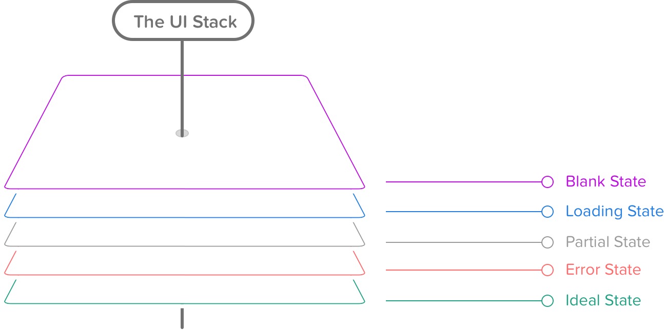 uistack